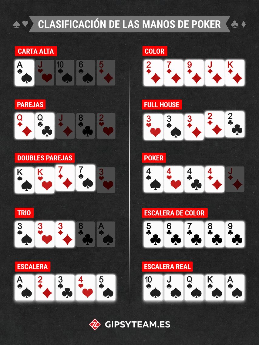 Consejos de póker en español