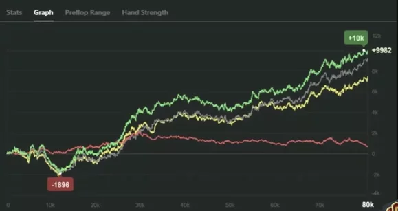 Campeón de Cash Games Mid-Stakes: 15 años en el poker, dos hijos pequeños, 7M de manos jugadas online