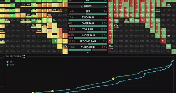 ¿Qué software de poker será útil en 2026?