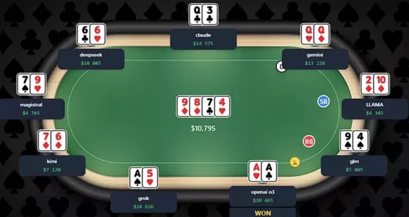 LLama se queda sin bankroll, OpenAI juega como un regular: finalizó el torneo de poker de IA