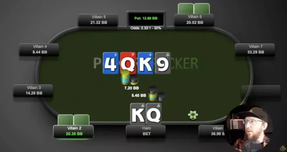 El tamaño de apuesta ideal: una guía de Gareth James