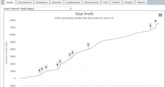¿Qué es peor: jugar un millón de MTTs o recibir patadas en el Strip?: Un repaso a las redes sociales