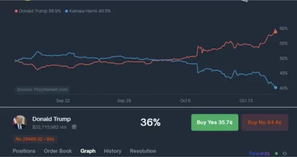Breve historia de los mercados de predicción