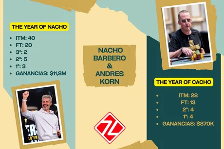 Nacho Barbero y Andrés Korn tuvieron su mejor año en el circuito en vivo