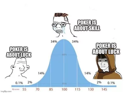 El poker es un juego para gente inteligente y otros mitos sobre la inteligencia