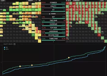 ¿Qué software de poker será útil en 2026?