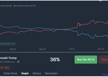 Breve historia de los mercados de predicción