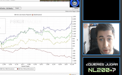 NLHE: Crusheando NL50 con FormaPoker