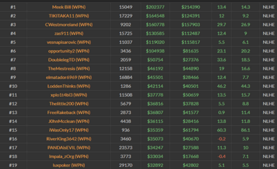 Los 17 regulares de cash más fuertes: clasificación y breves retratos de los High Rollers