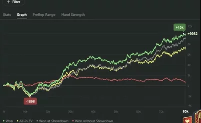 Campeón de Cash Games Mid-Stakes: 15 años en el poker, dos hijos pequeños, 7M de manos jugadas online