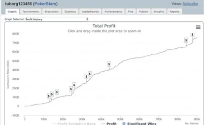 ¿Qué es peor: jugar un millón de MTTs o recibir patadas en el Strip?: Un repaso a las redes sociales