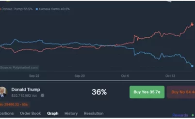 Breve historia de los mercados de predicción