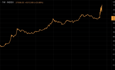 En 90 días, bitcoin valdrá $1 millón. Pero esto no es seguro: una revisión de las redes sociales