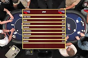 A Tom Dwan no le gustan los nits: una revisión general de las redes sociales
