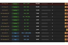 No hay juego sin Embajadores: primera semana del lobby cerrado de High Stakes en GG Network